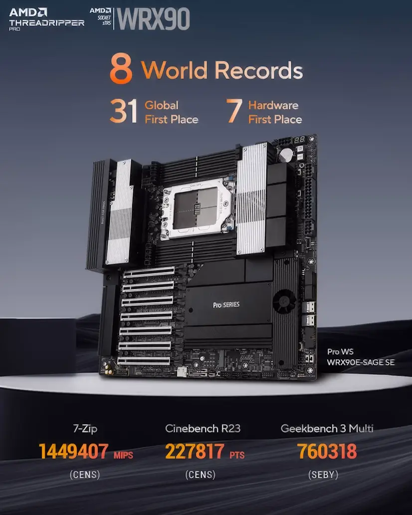 Fuenlabrada Gaming - Montaje Placa Base CPU AMD Threadripper PRO Fuenlabrada